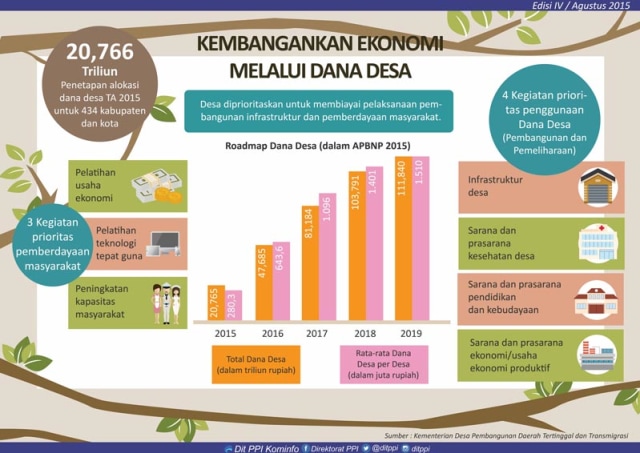 Cermat Mengelola Dana Desa agar Lebih Bermanfaat (2)