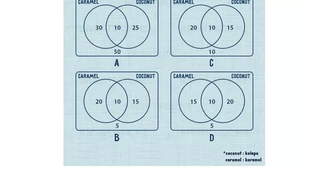 6 Teka-teki Anak SD yang Belum Tentu Bisa Dipecahkan Orang Dewasa (4)