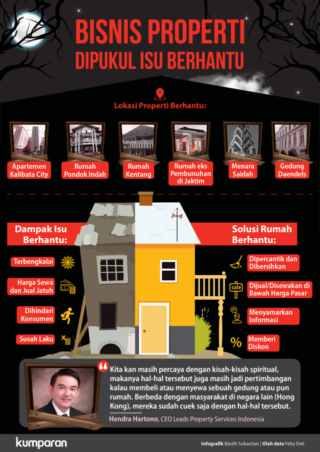 Dianggap Berhantu, Rumah Tak laku. (Foto: Basith Subastian/kumparan)