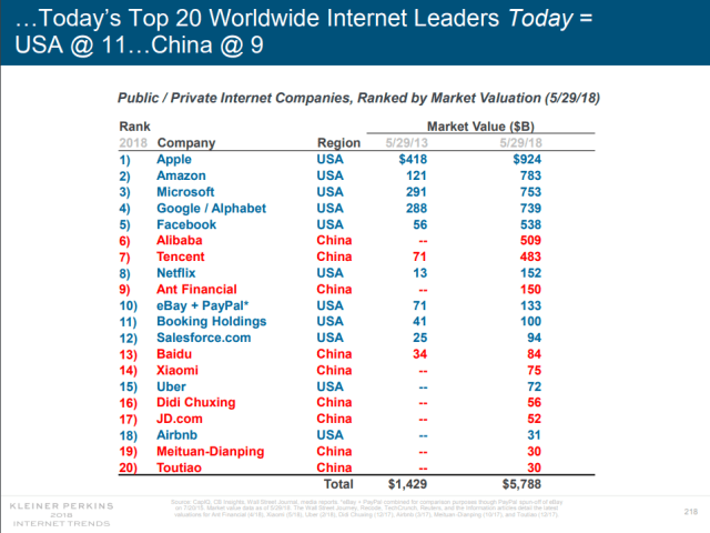 Rahasia China Kuasai Pasar Teknologi Dunia (1)