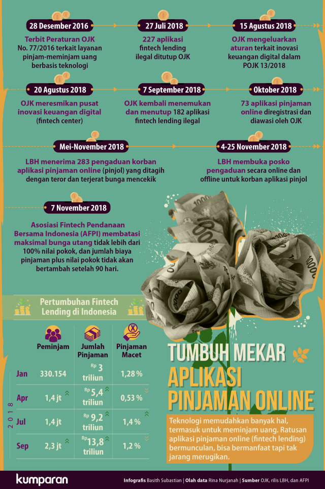 Tumbuh Mekar Aplikasi Pinjaman Online (Foto: Basith Subastian/kumparan)