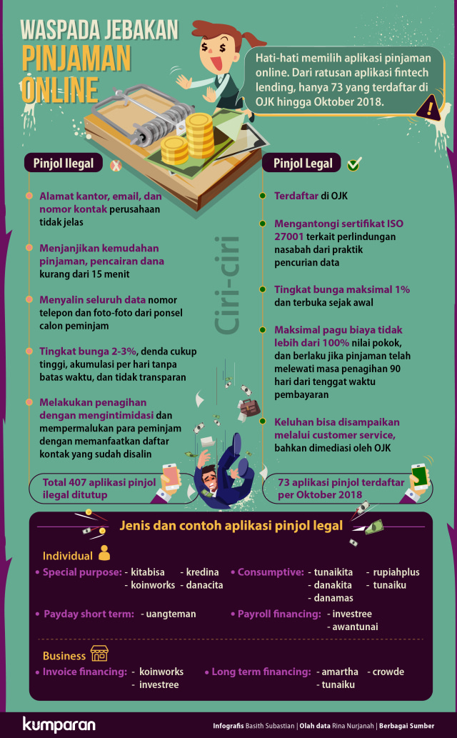 Waspada Jebakan Pinjaman Online (Foto: Basith Subastian/kumparan)