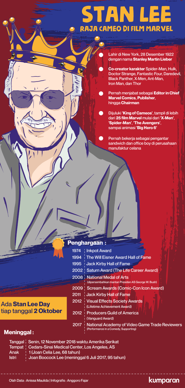 Stan Lee, Raja Cameo di Film Marvel. (Foto: Anggoro Fajar Purnomo/kumparan)