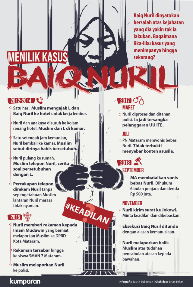 Menilik Kasus Baiq Nuril (Foto: Basith Subastian/kumparan)