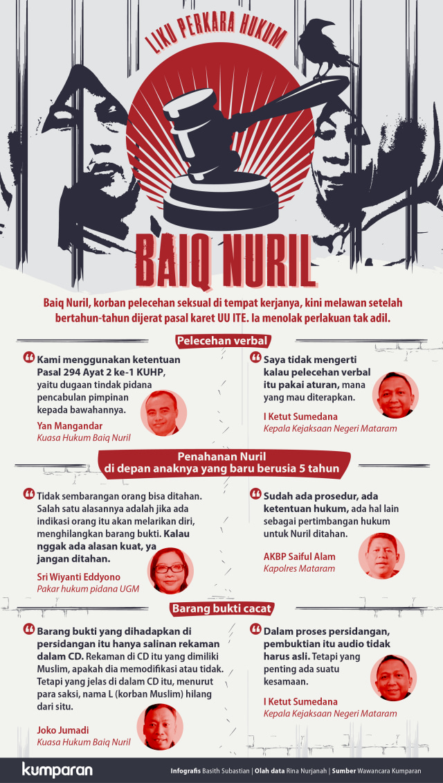 Liku Perkara Hukum Baiq Nuril (Foto: Basith Subastian/kumparan)