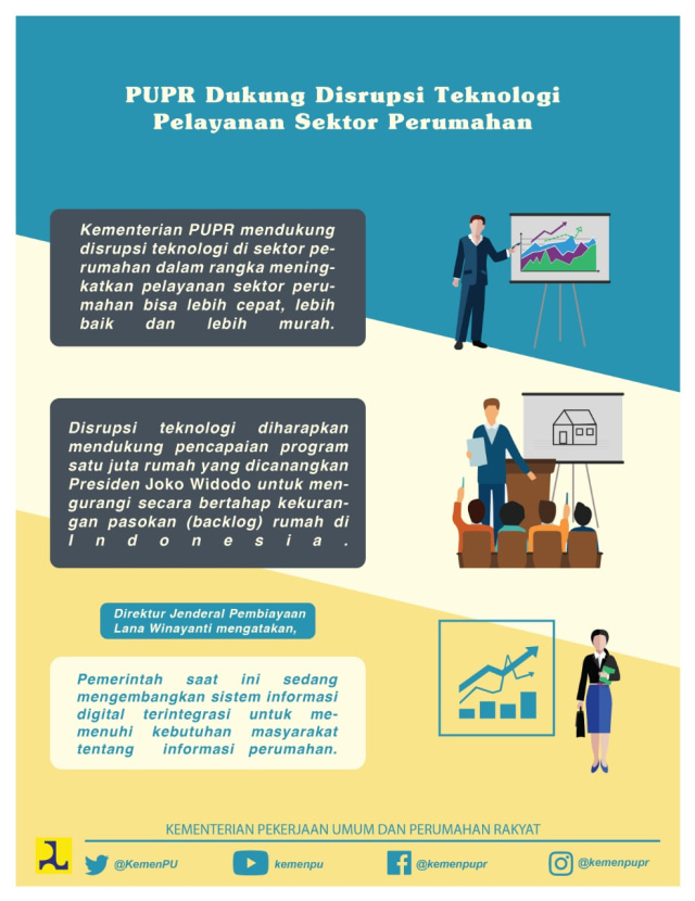 Kementerian PUPR Dukung Disrupsi Teknologi Tingkatkan Pelayanan Sektor Perumahan