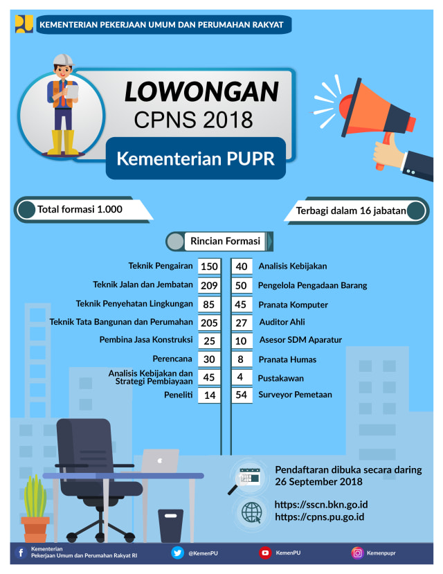 Kementerian PUPR Buka Lowongan 1.000 Formasi untuk CPNS 2018