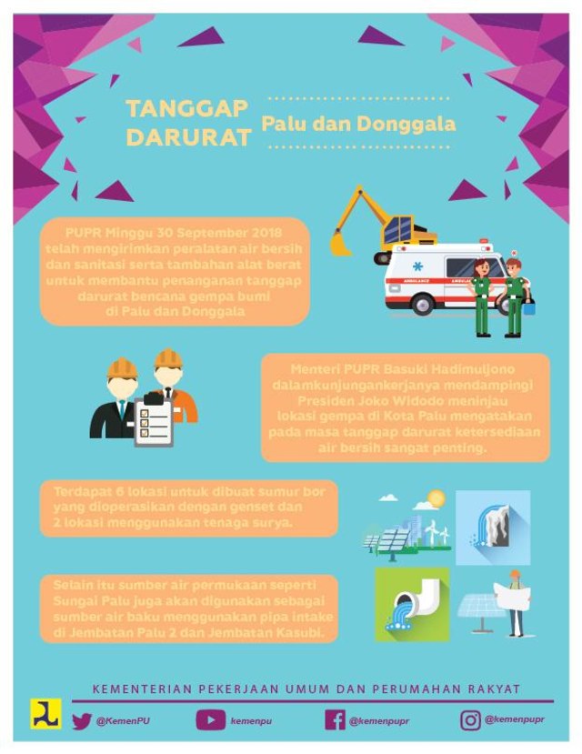 Tanggap Darurat Palu dan Donggala 