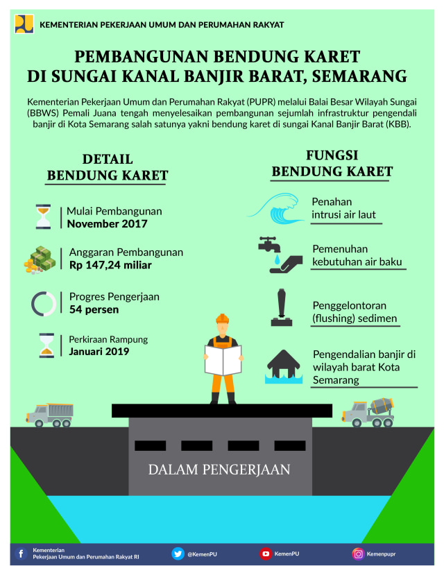 Kementerian PUPR Targetkan Bendung Karet KBB Rampung Januari 2019