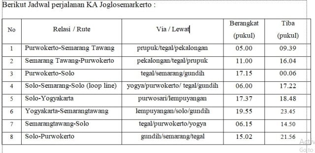 KA Joglosemarkerto Diluncurkan, Ini Jadwal dan Daftar Tarifnya (1)