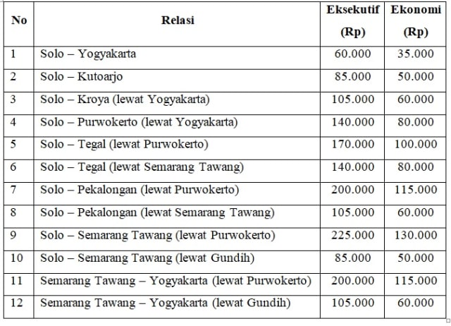 KA Joglosemarkerto Diluncurkan, Ini Jadwal dan Daftar Tarifnya (2)