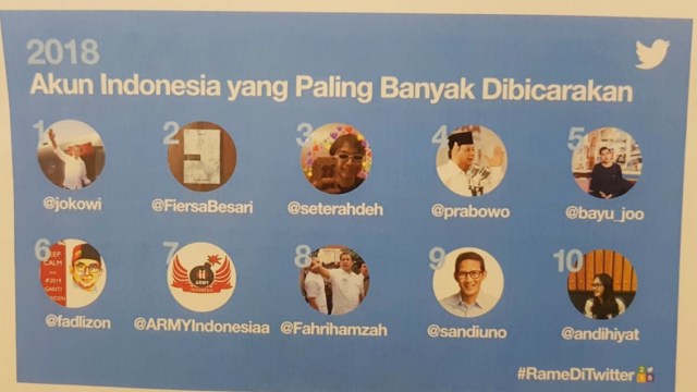 Sepuluh akun paling trending di Twitter. (Foto: Efira Tamara/kumparan)