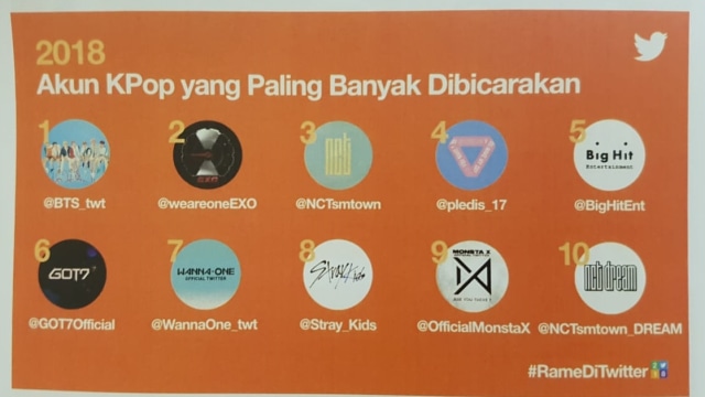 Sepuluh akun KPoo paling trending di Twitter. (Foto: Efira Tamara/kumparan)