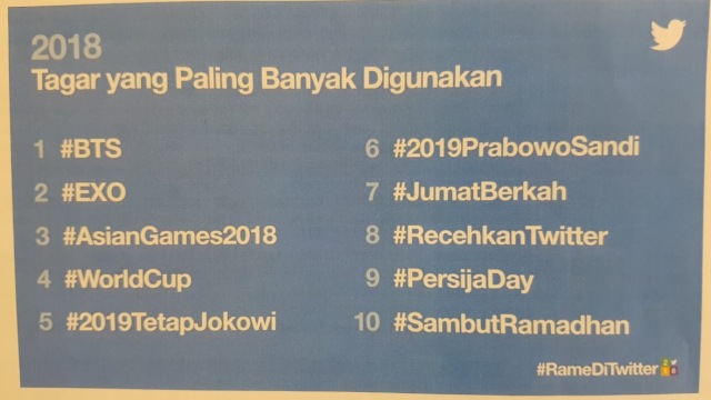 Sepuluhtagar paling trending di Twitter. (Foto: Efira Tamara/kumparan)