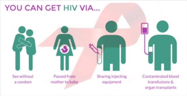 Tepis Stigma Negatif Terhadap Penderita HIV/AIDS