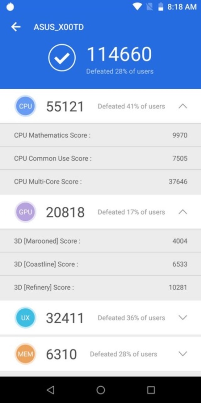 Zenfone Max Pro M1 6GB Antutu (Foto: yangcanggih.com)