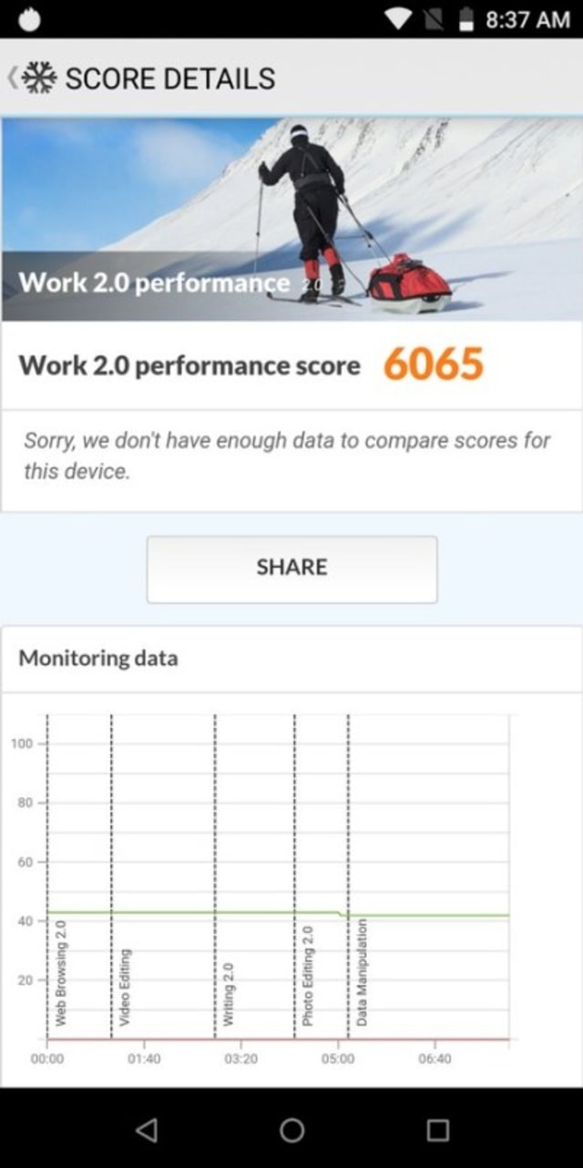 Zenfone Max Pro M1 6GB PC Mark_1 (Foto: yangcanggih.com)