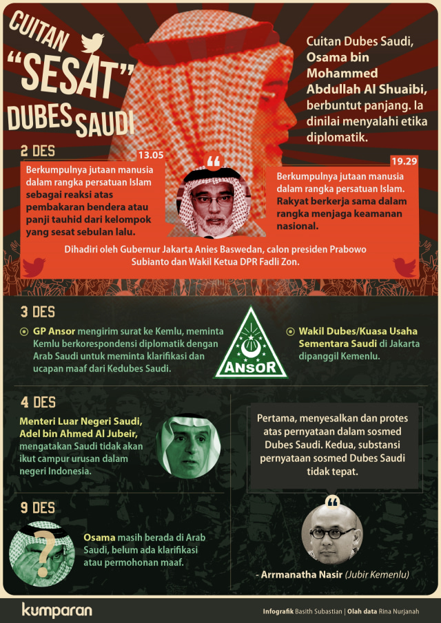 Lipsus Cuitan "Sesat" Dubes Saudi. (Foto: Basith Subastian/kumparan)