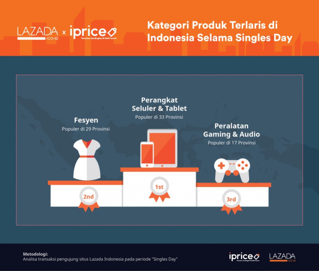 Yang Bisa Kita Simpulkan Dari Perilaku Belanja Online Akhir Tahun 2018 (2)