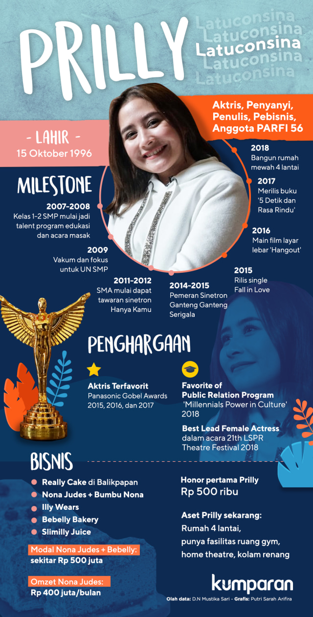 Beyond Sensation: Prilly Latuconsina (Foto: Putri Sarah Arifira/kumparan)