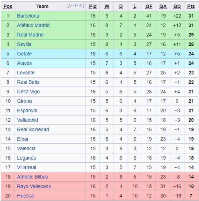 Hasil dan Klasemen Liga Spanyol, Real Madrid Dekati Barcelona (1)