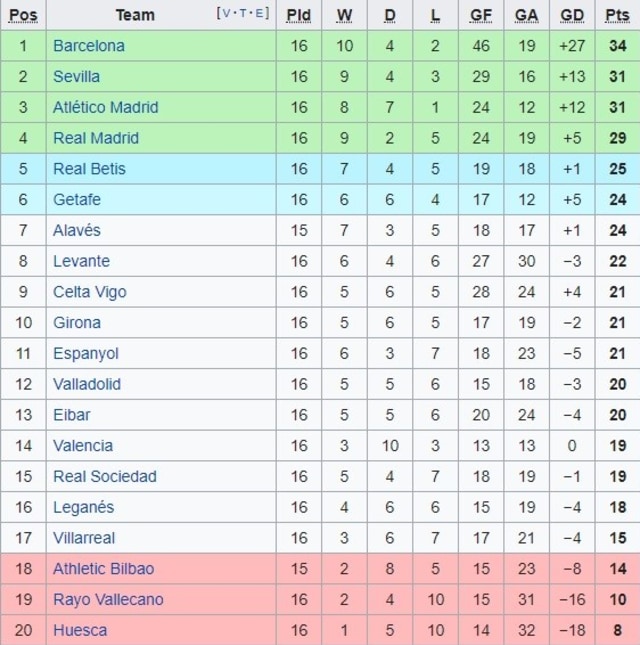Klasemen Liga Spanyol, Aksi Lionel Messi Lambungkan Barcelona (1)