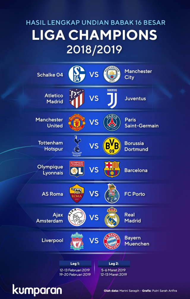 Hasil lengkap undian babak 16 besar Liga Champions 2018/19. (Foto: Putri Sarah/kumparan)