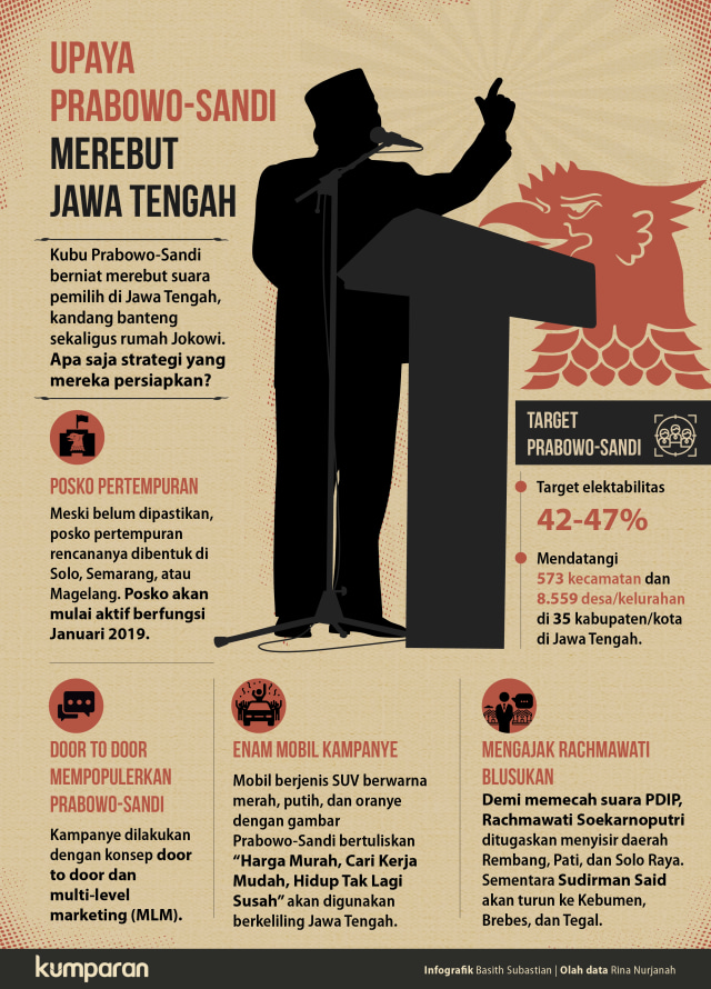 Strategi Prabowo-Sandi Merebut Jawa Tengah (Foto: Basith Subastian/kumparan)