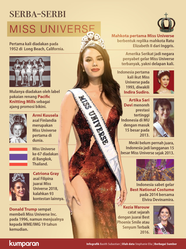 Serba-serbi Miss Universe. (Foto: Dok. Basith Subastian/kumparan)