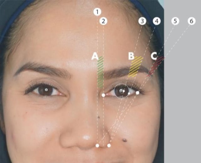Cara menentukan ukuran alis dengan metode Anggie Rassly Brow Ratio Golden Ratio 1.618. (Foto: dok. Anggie Rassly)