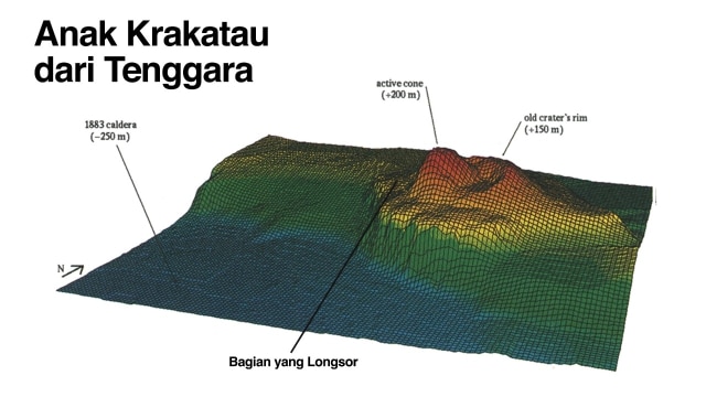 Bagan tiga dimensi Anak Krakatau (Foto: Christine Deplus)