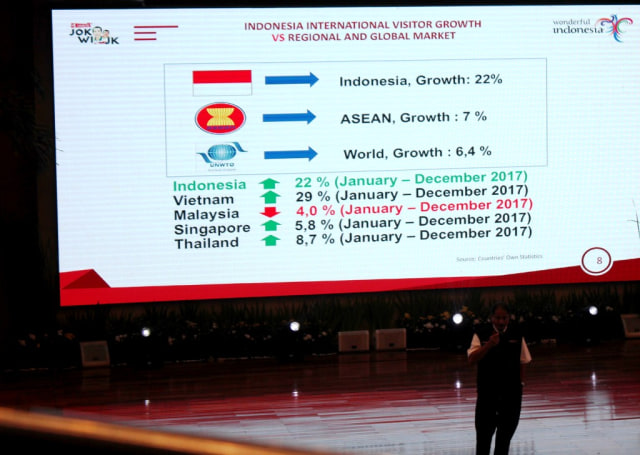 Sektor Pariwisata Menjadi Penghasil Devisa Teratas di Indonesia (1)