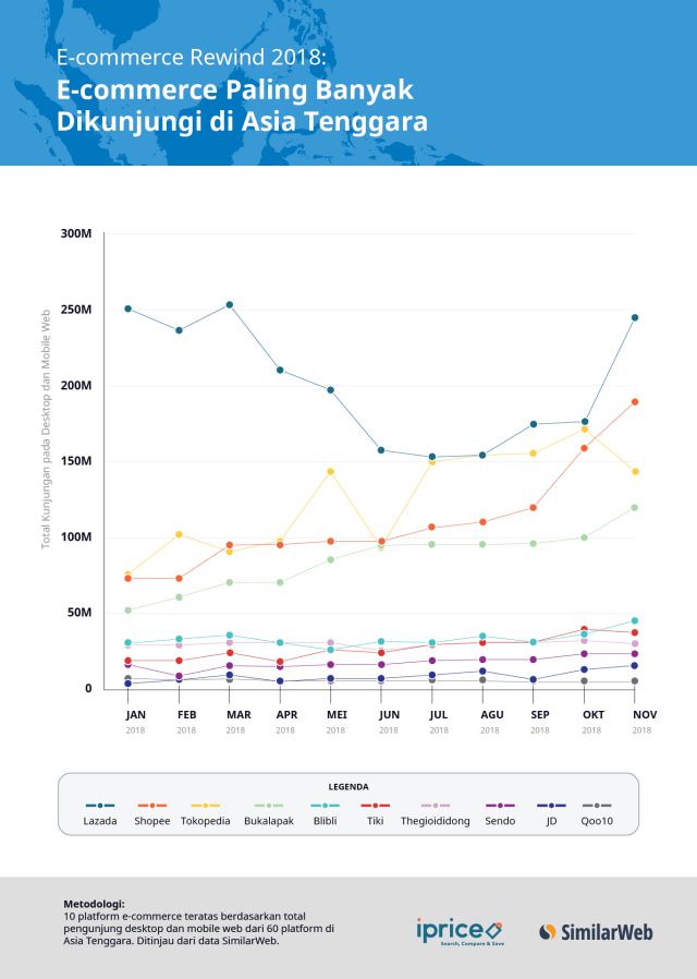 Yang Menarik dari Industri E-commerce di Indonesia Tahun 2018 (3)