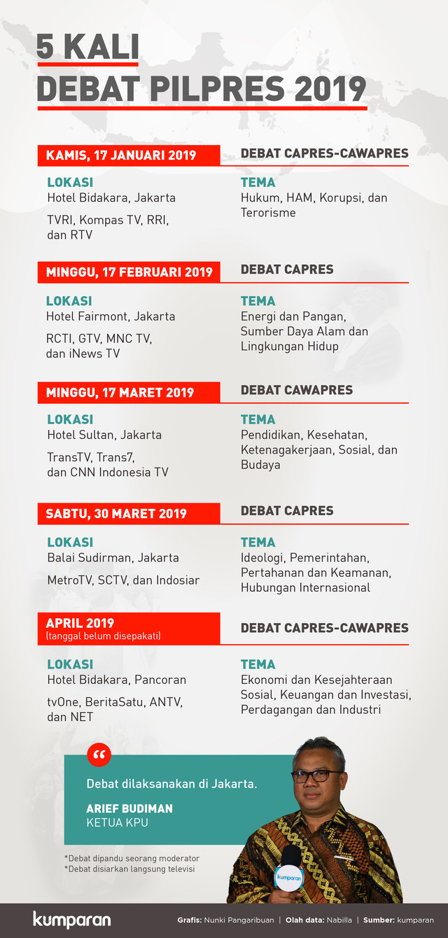 Jadwal Debat Pilpres 2019. (Foto: Nunki Pangaribuan/kumparan )