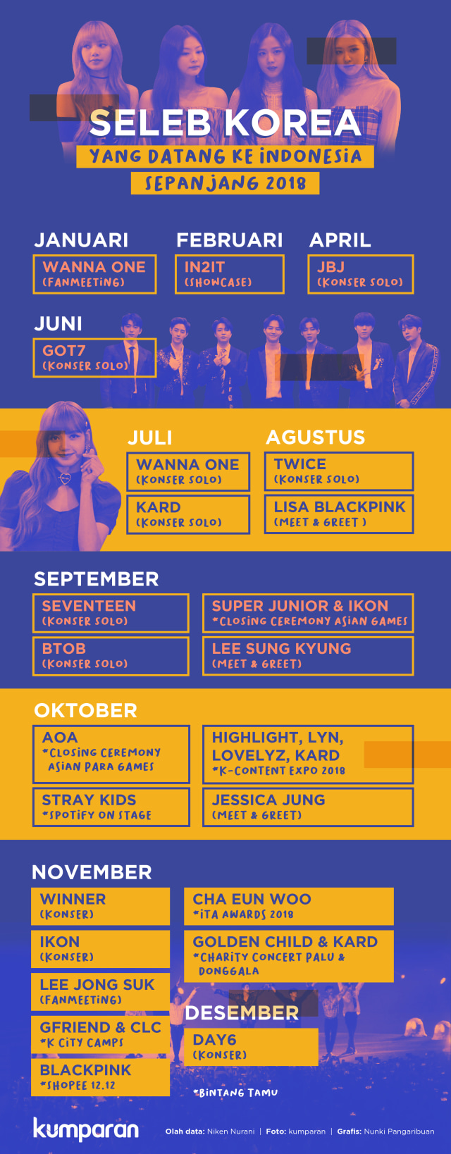 Seleb Korea yang Datang ke Indonesia Sepanjang 2018. (Foto: Nunki Lasmaria Pangaribuan/kumparan)