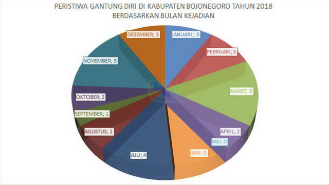 Gantung Diri, Tanggung Jawab Siapa?