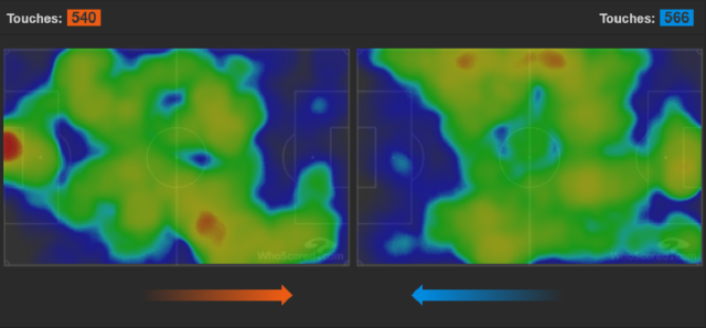 Heatmap Atletico (kiri) dan Alaves (kanan). (Foto: Dok. Whoscored)