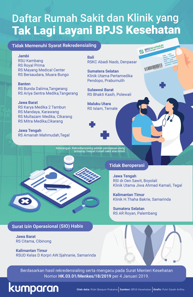 Daftar Rumah Sakit dan Klinik yang Tak Lagi Layani BPJS Kesehatan. (Foto: Putri Sarah Arifira/kumparan)