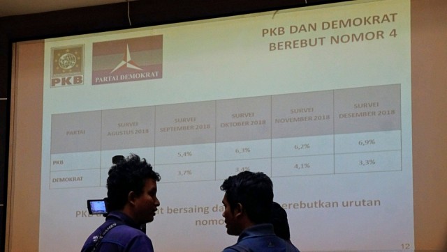 Konferensi Pers LSI "Yang Juara dan Yang Terhempas: Pertarungan Partai Politik 2019" di Graha Dua Rajawali, Jakarta, Selasa (8/1). (Foto: Nugroho Sejati/kumparan)