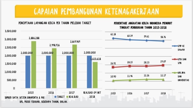Data Lapangan Kerja. (Foto: Dok. Kemnaker)