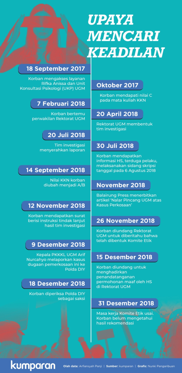 Infografik, Upaya Mencari Keadilan. (Foto: Nunki Lasmaria Pangaribuan/kumparan)