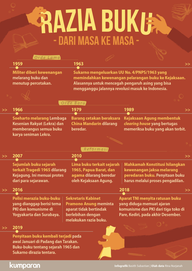 Razia Buku dari Masa ke Masa (Foto: Basith Subastian/kumparan)