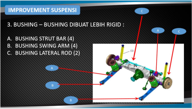 Perbaikan pada sisi suspensi Avanza-Veloz baru. (Foto: Istimewa)