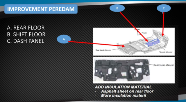 Perbaikan pada sisi peredam Avanza-Veloz baru. (Foto: Istimewa)