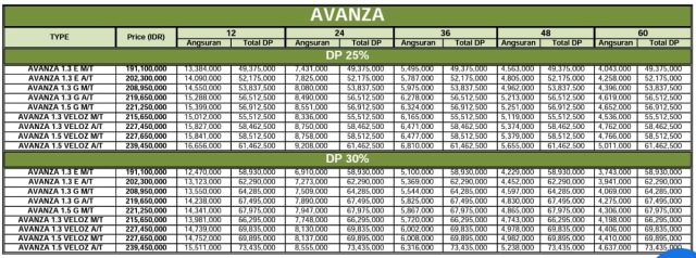 Skema cicilan Avanza-Veloz diler Tunas Cawang. (Foto: Istimewa)