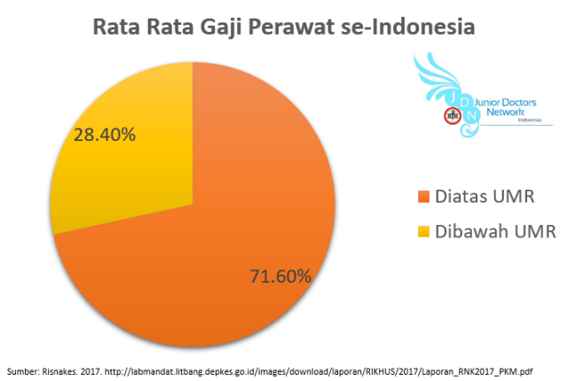 Masih Ada Perawat dan Bidan yang Digaji Rp 50 Ribu Setiap Bulan (1)