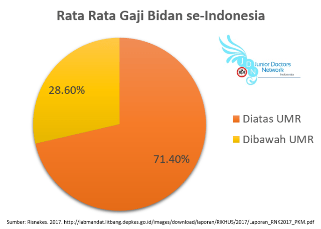 Masih Ada Perawat dan Bidan yang Digaji Rp 50 Ribu Setiap Bulan (2)