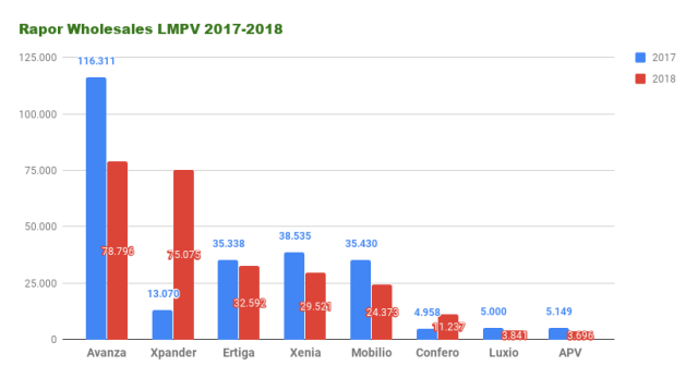 Rapor wholesales LMPV 2018 (Foto: Ghulam Nayazri/kumparanOTO)