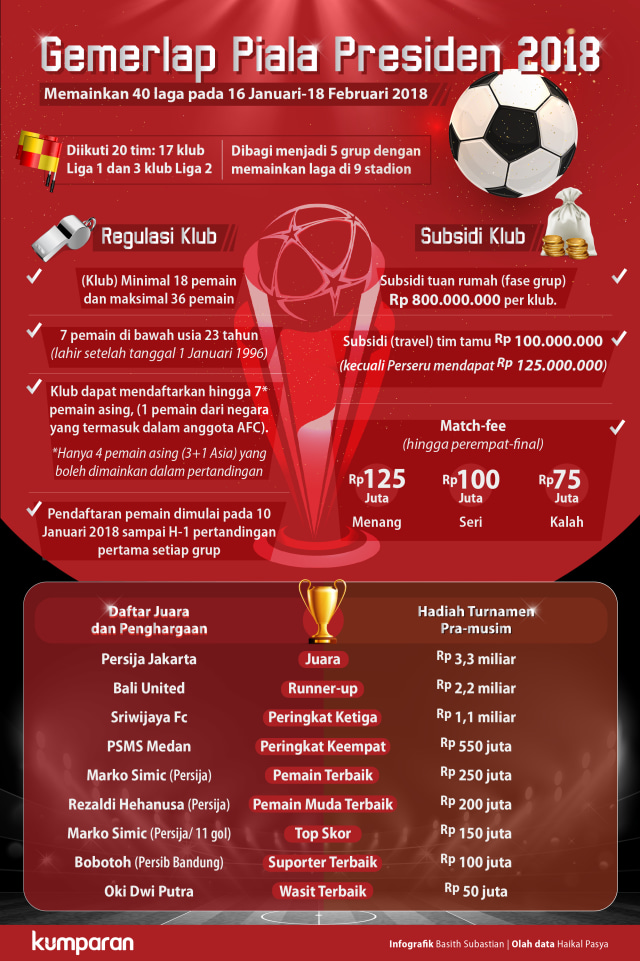 Gemerlap Piala Presiden 2018. (Foto: Basith Subastian/kumparan)