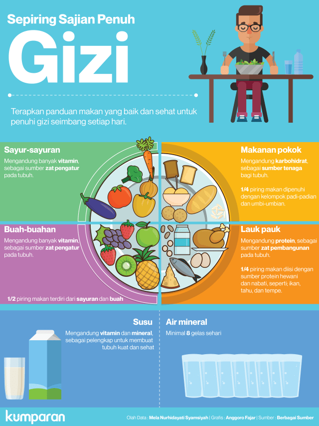 Sepiring Sajian Penuh Gizi (Foto: Anggoro Fajar Purnomo/kumparan)